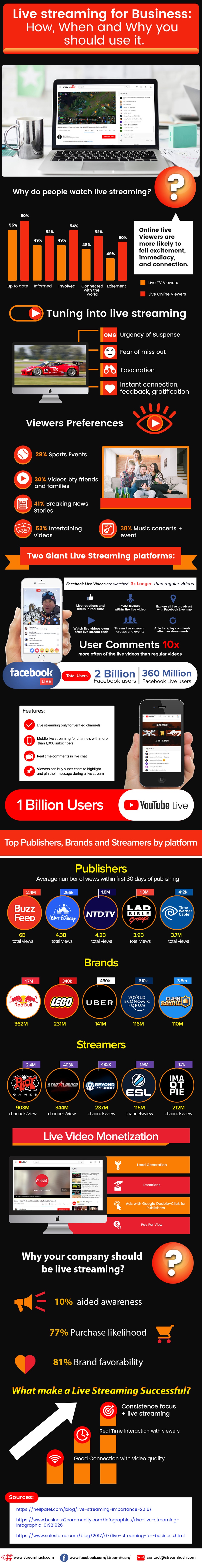 live_streaming_business_F11-2