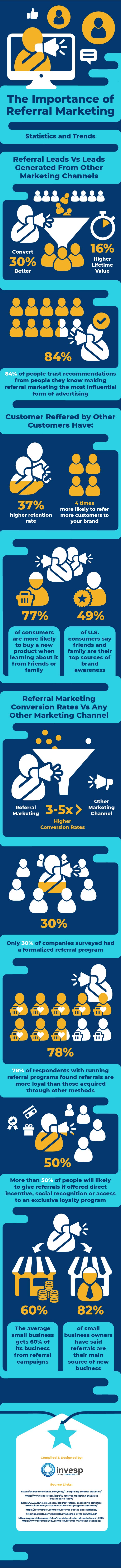 The importance of referral marketing – Statistics and Trends