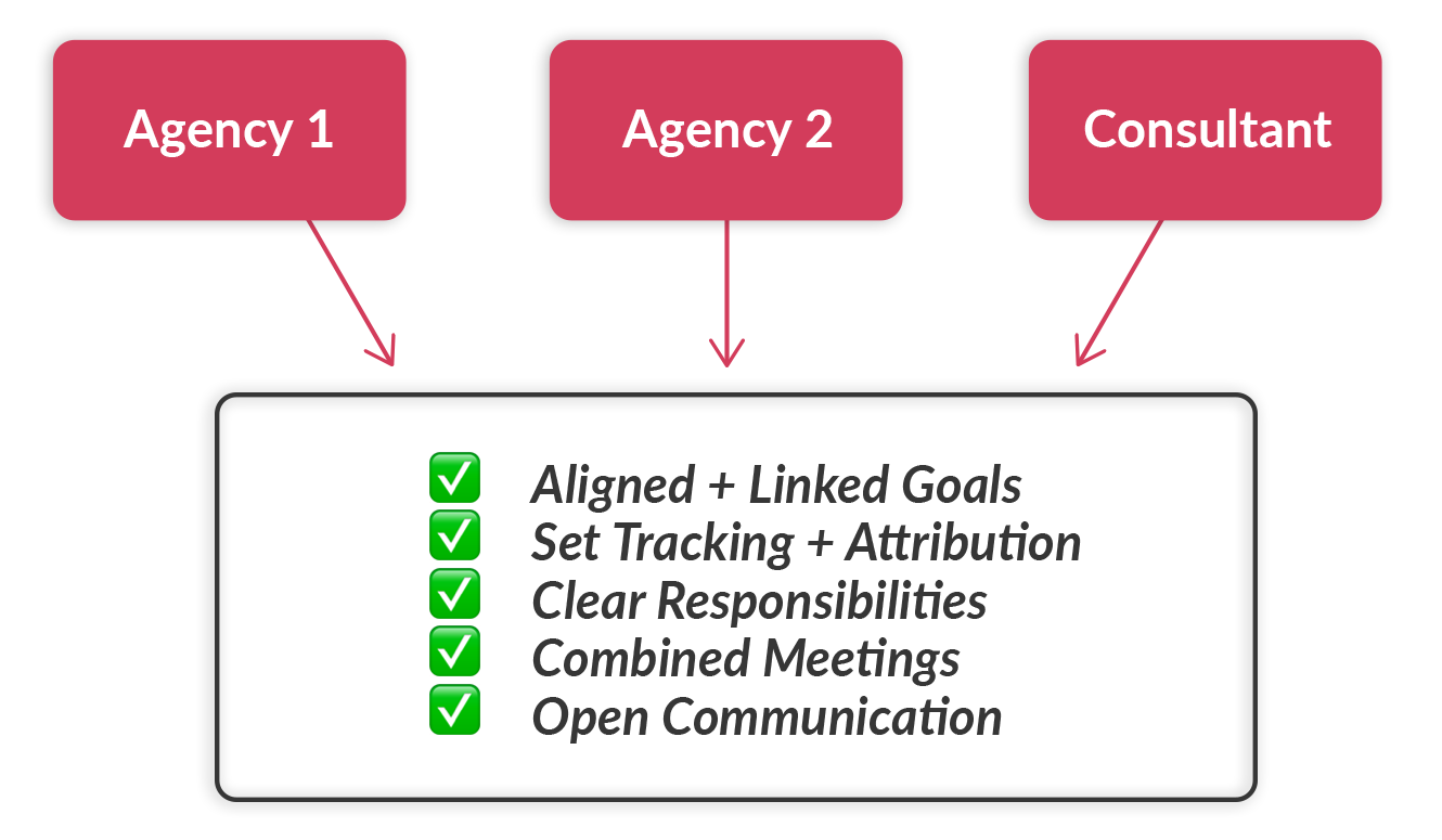 chart to remove business silos