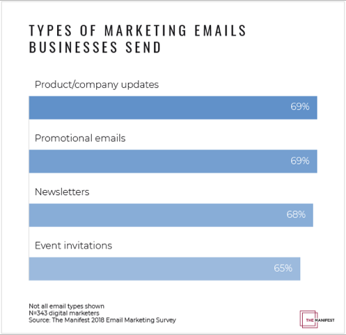 Graph-3-What-types-of-email-does-your-company-send