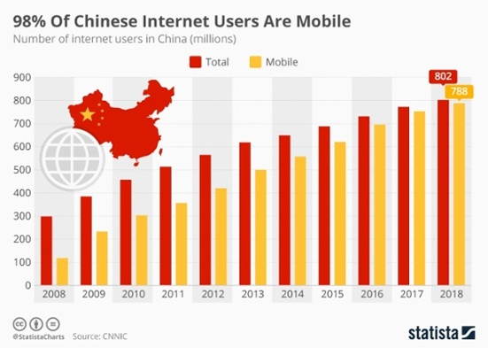 chartoftheday_15202_the_number_of_internet_users_in_china_n