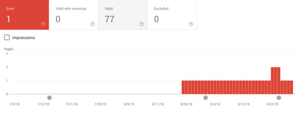 check indexation in google search console