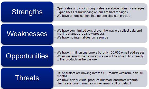 How To Brainstorm New Interactive Content Ideas Business 2 Community