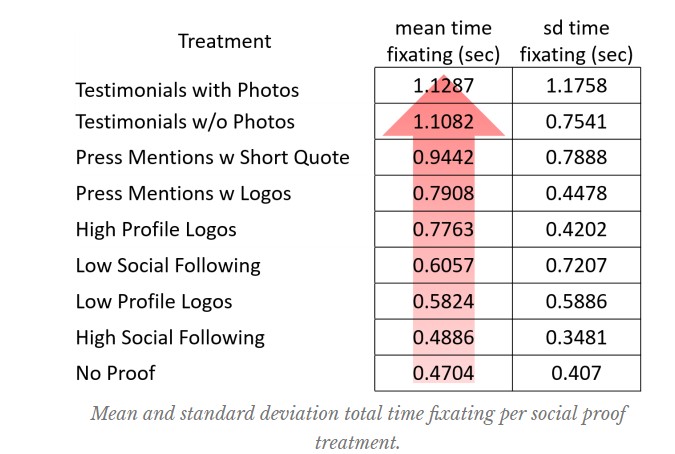 Google shopping reviews social proof graph