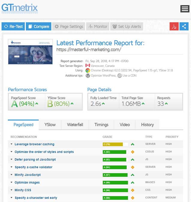 GTmetrix Full Report
