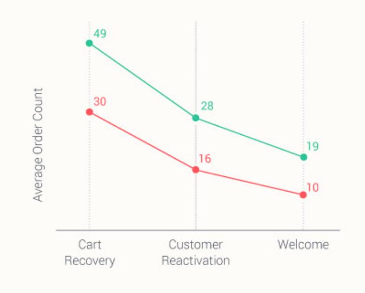5 Email Marketing Tactics to Increase Sales by 90%25 This Black Friday