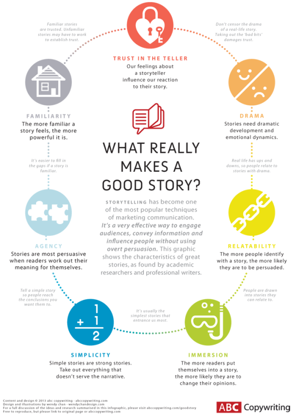 Elements that make a really good story