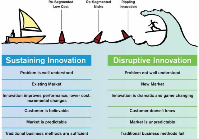 sustained & incremental approaches to innovation leadership