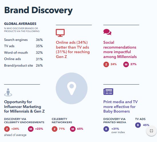 Brand Discovery