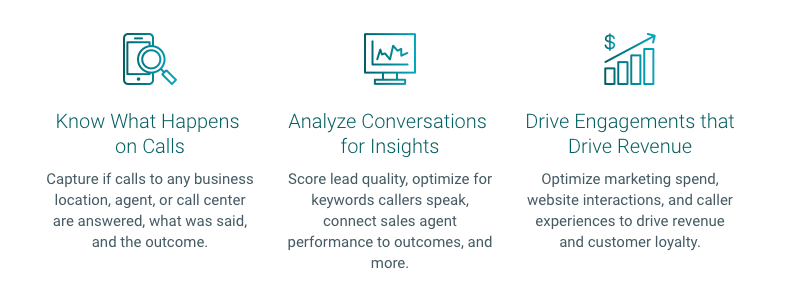 Conversation analytics to improve content marketing: know what happens on calls, analyze conversations for insights, drive engagement that drives revenue