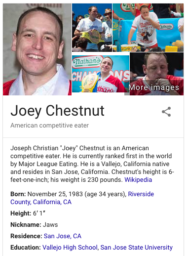 Joey Chestnut - Google Snippet