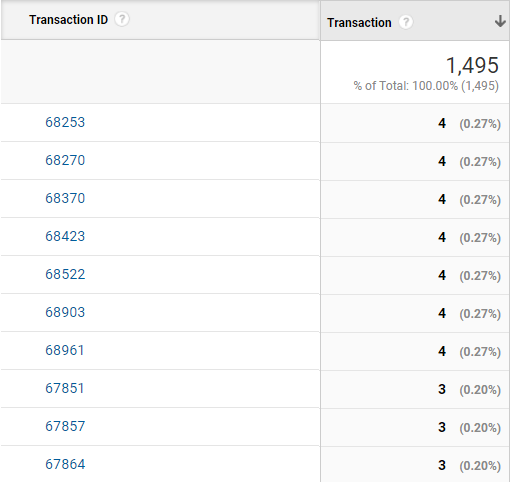 fix duplicate e-commerce transactions in Google analytics - envigo