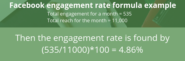 How to calculate Facebook engagement rate. Shows the equation - engagement equals total engagement for month divided by the total reach multiplied by 100