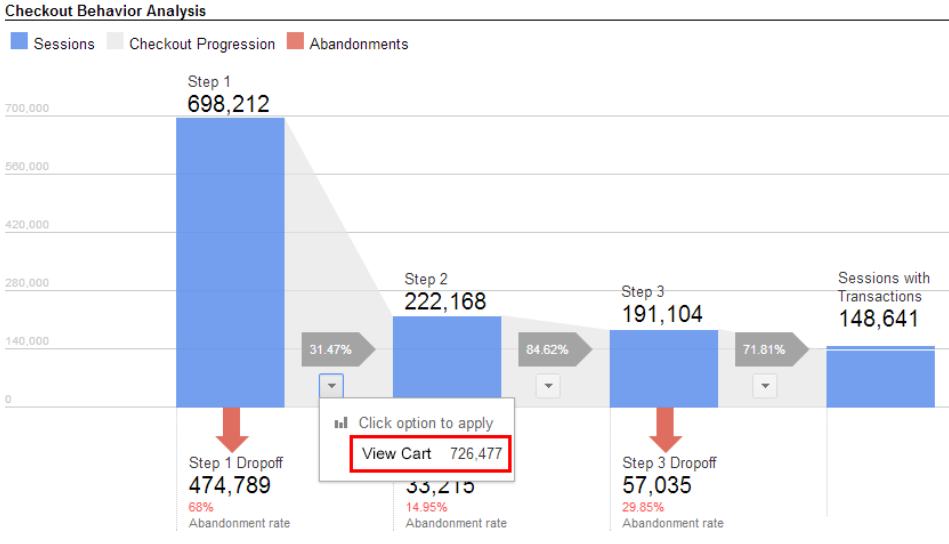 google analytics checkout behavior funnel