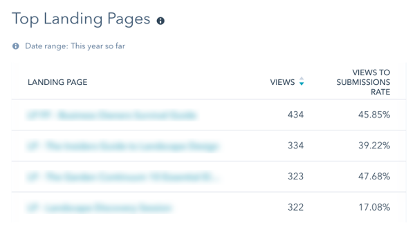 landing-page-conversion-rates