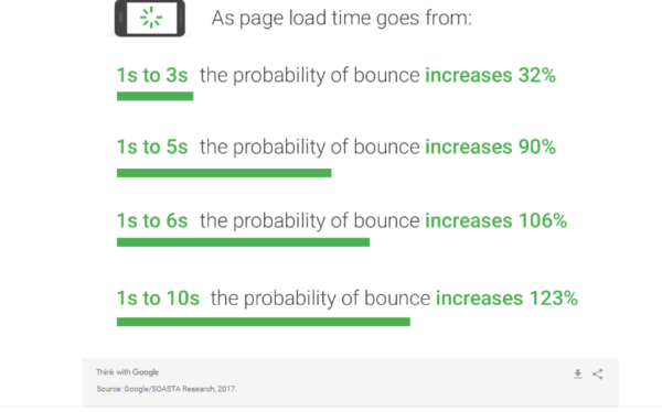 Page speed bounce rate_image