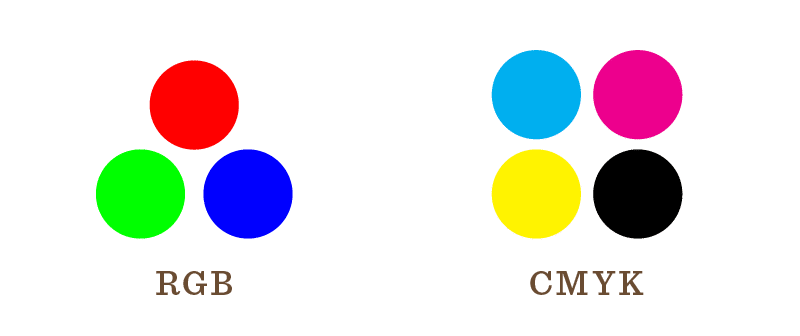 RGB and CMYK colors