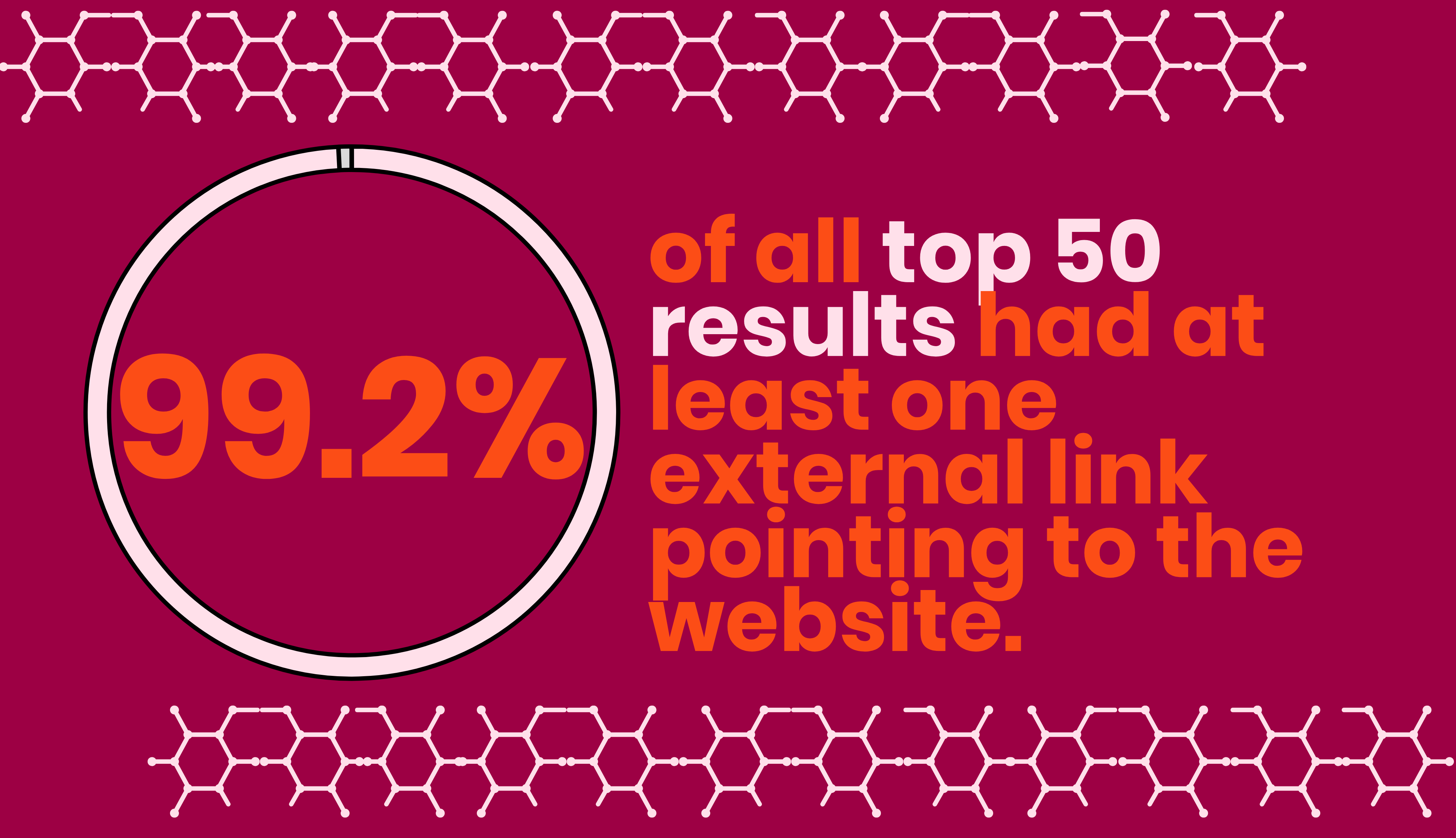 SEO Tips for 2019 - External Backlink