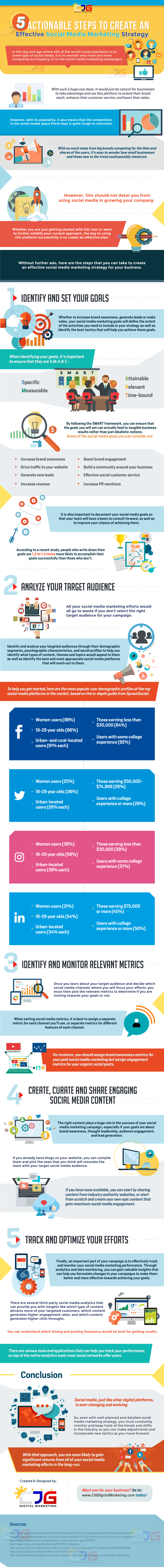 5 Actionable Steps to Create an Effective Social Media Marketing Strategy 