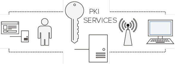 PKI-Services