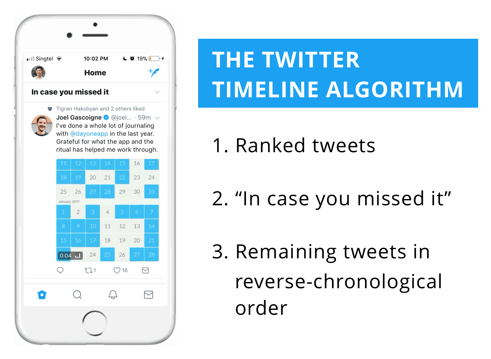 Twitter Algorithm - Social Media Algorithms 2019