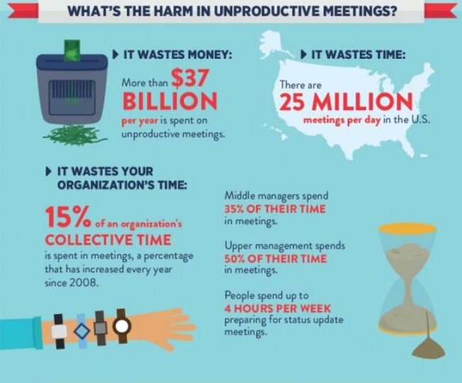 Unproductive meetings harm