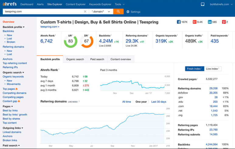 Foolproof Ways to Voice-search Keyword Research and How to Optimize Your Website