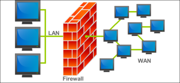 firewall