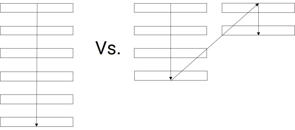 single column vs multi-column forms