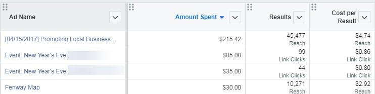 social media metrics cost per conversion Facebook report