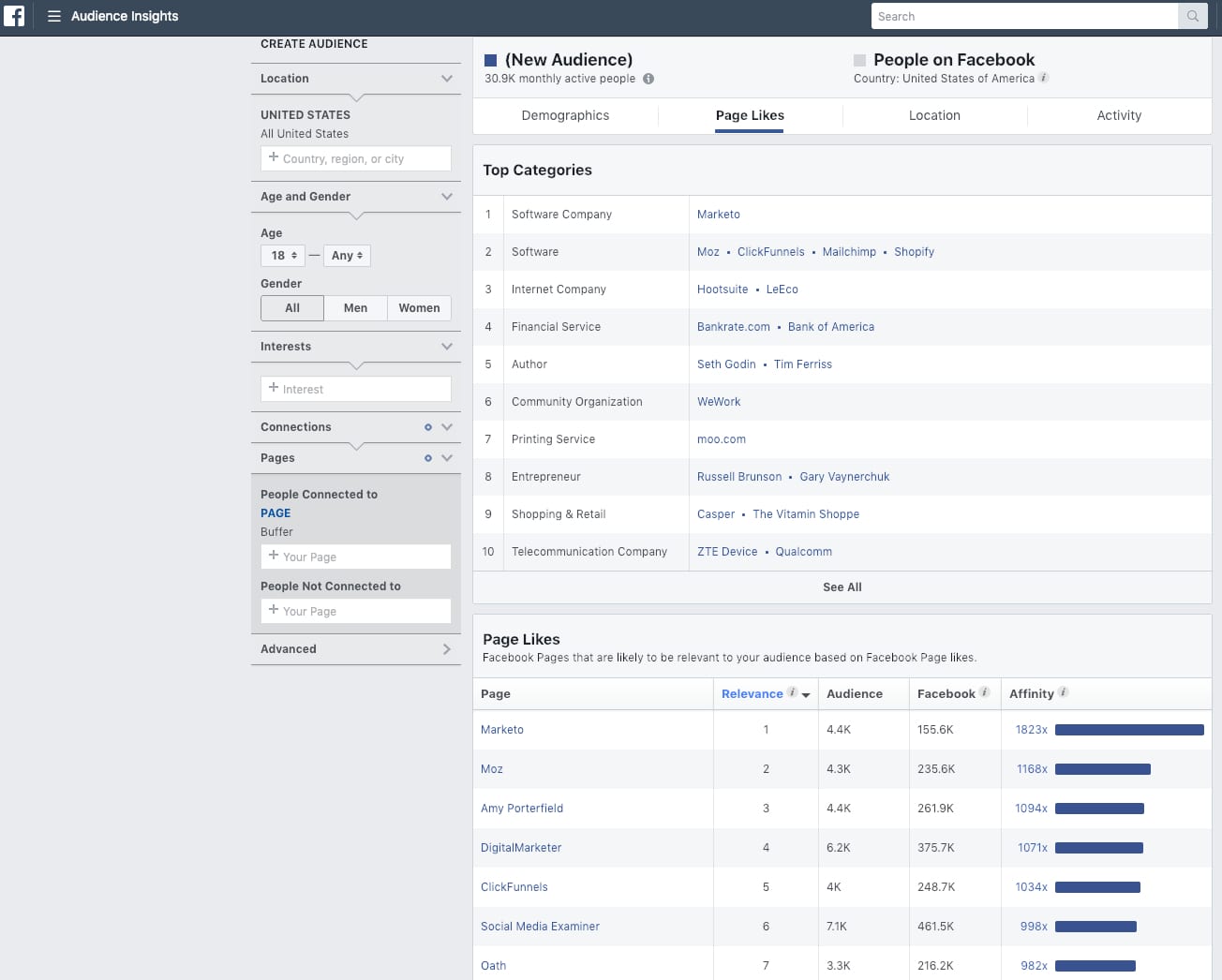 Facebook Audience Insights - Top Facebook Posts