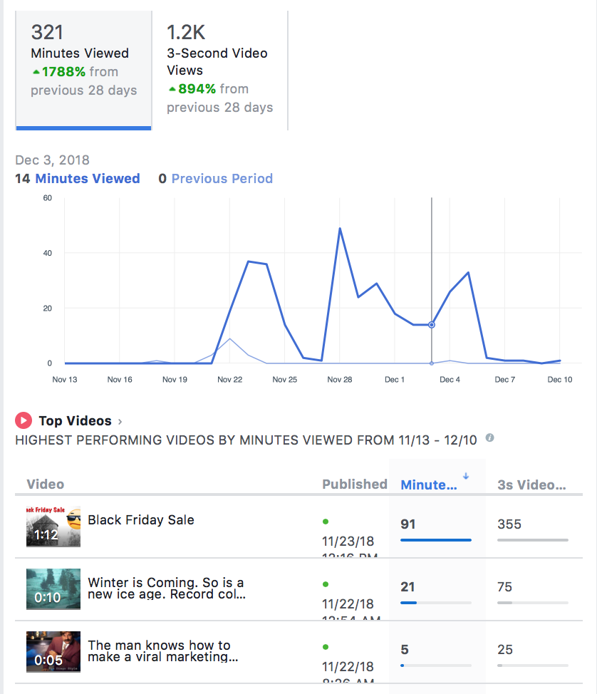 how to create a video marketing plan 