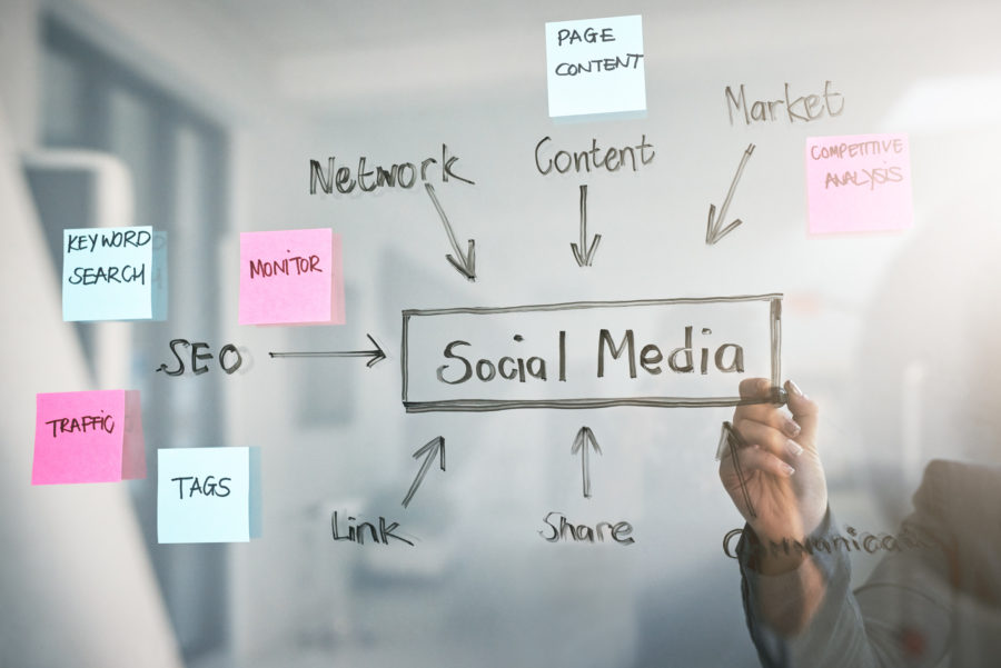 Planning Your Social Media Strategy