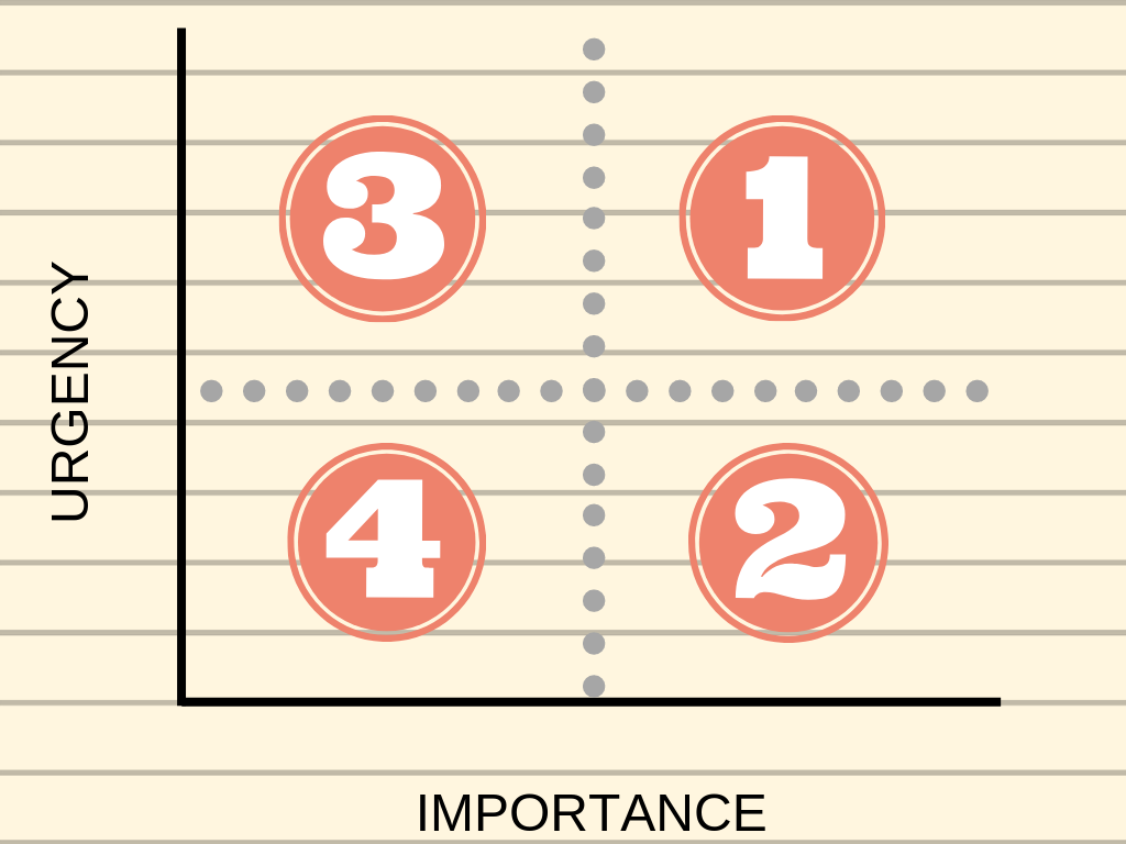 priority matrix
