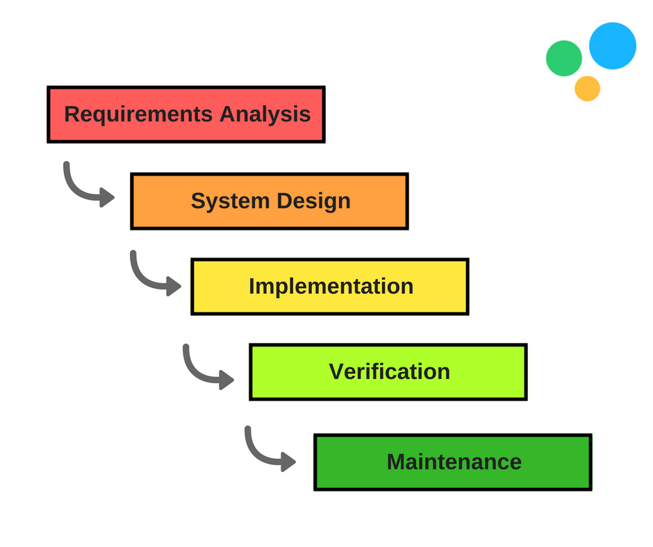 project planning methodology pdf