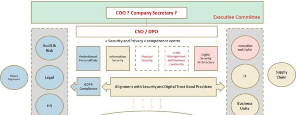 digital transformation cybersecurity organization