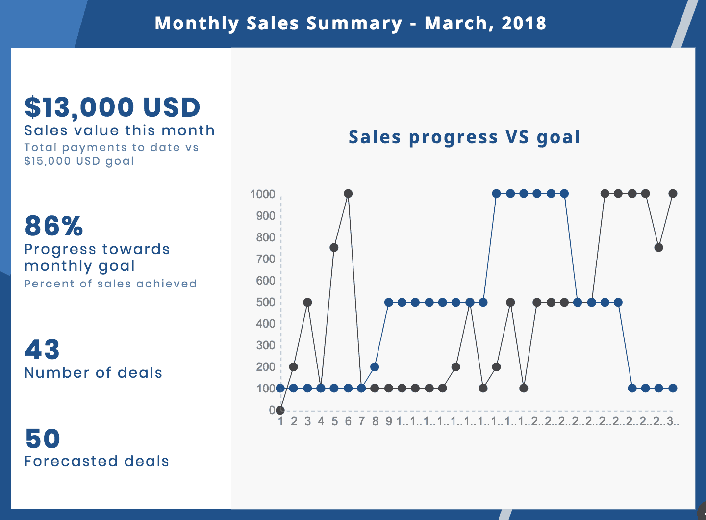 sales report template