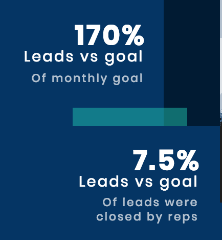 metrics to include in sales report