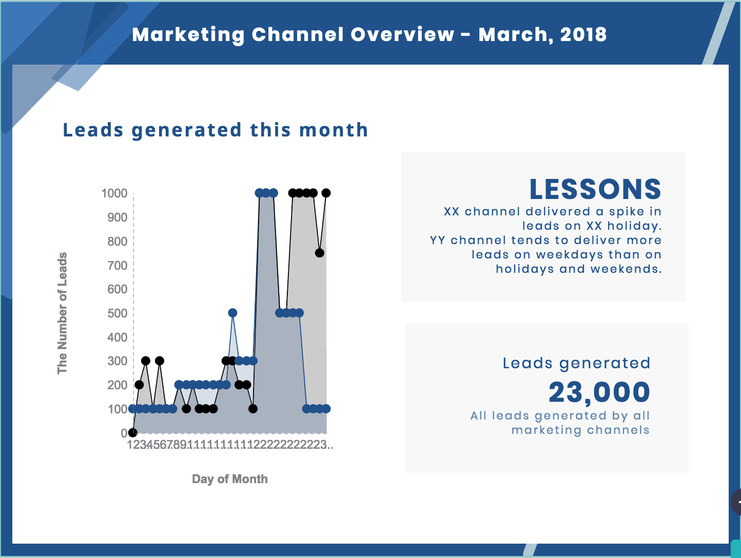sales report template