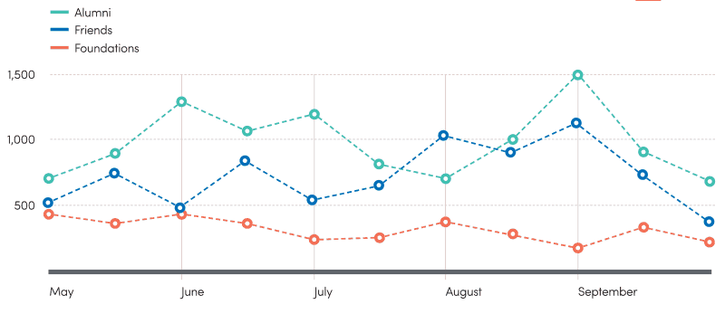 Visualizing sales metrics