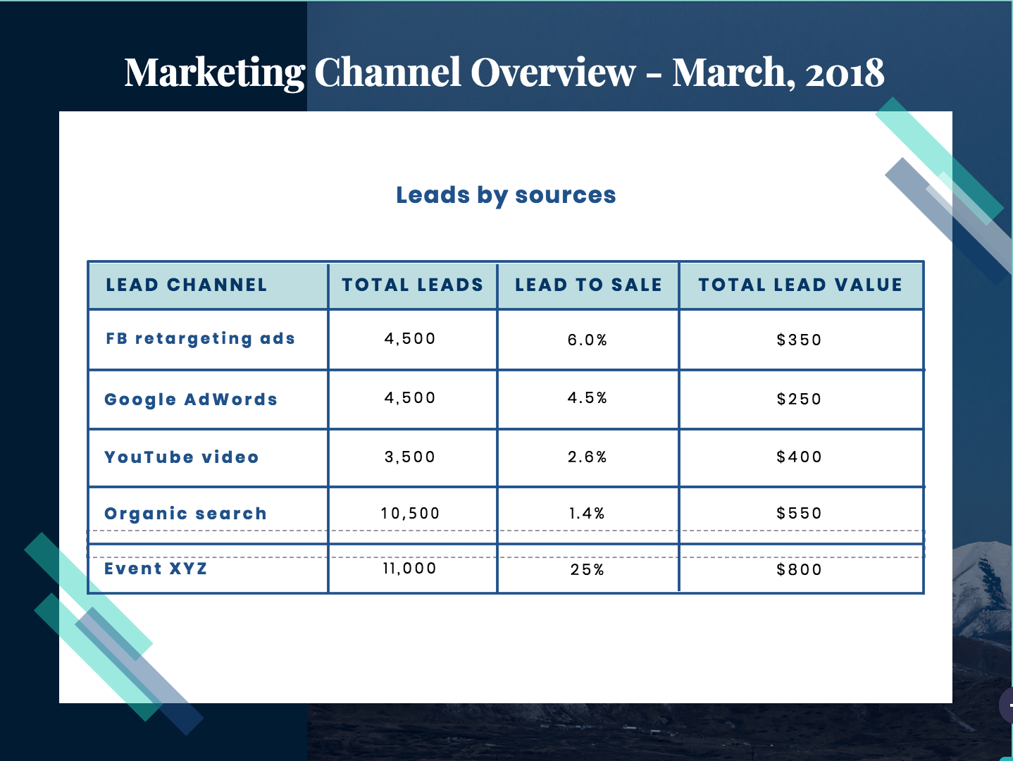 metrics to include in sales report