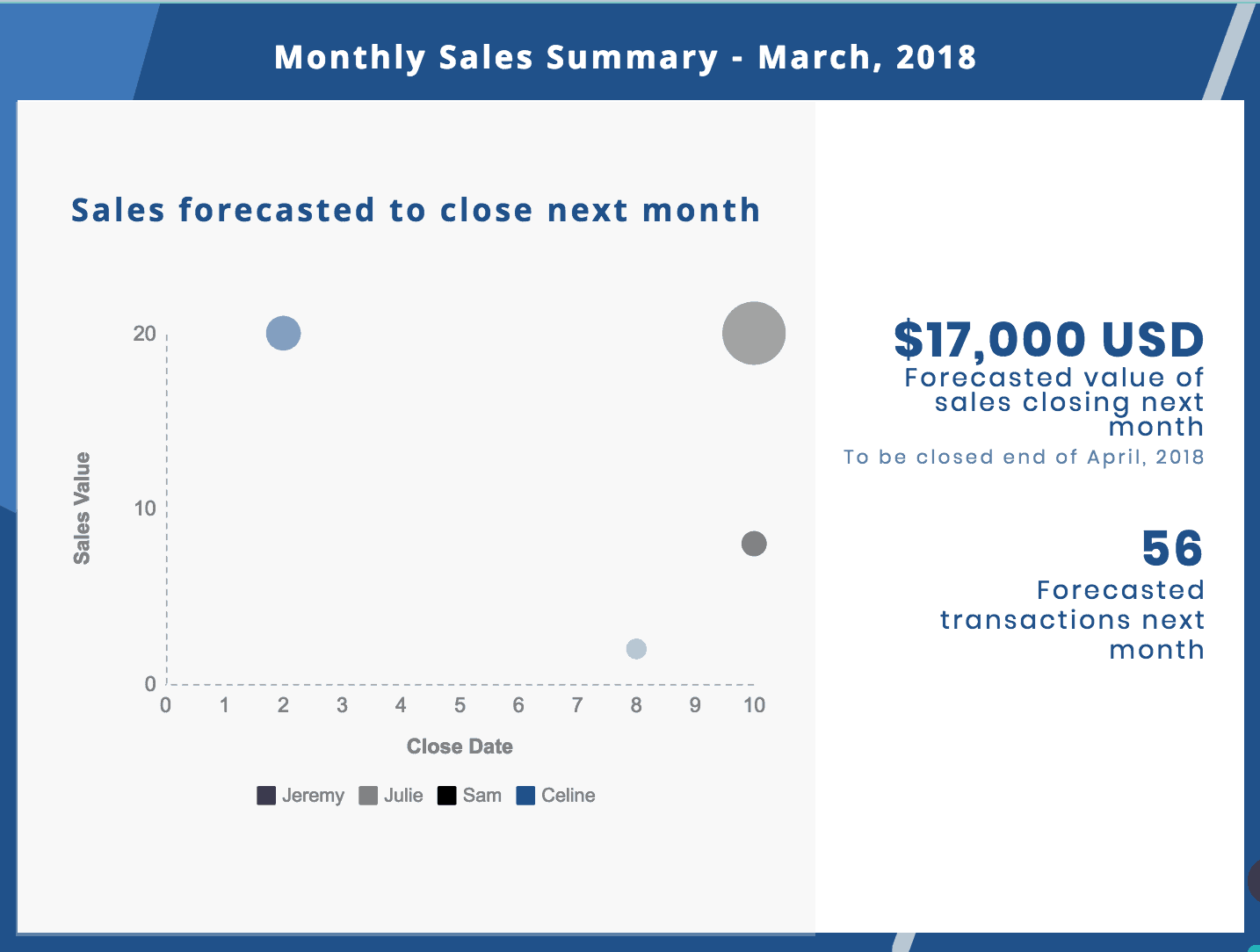 sales report template