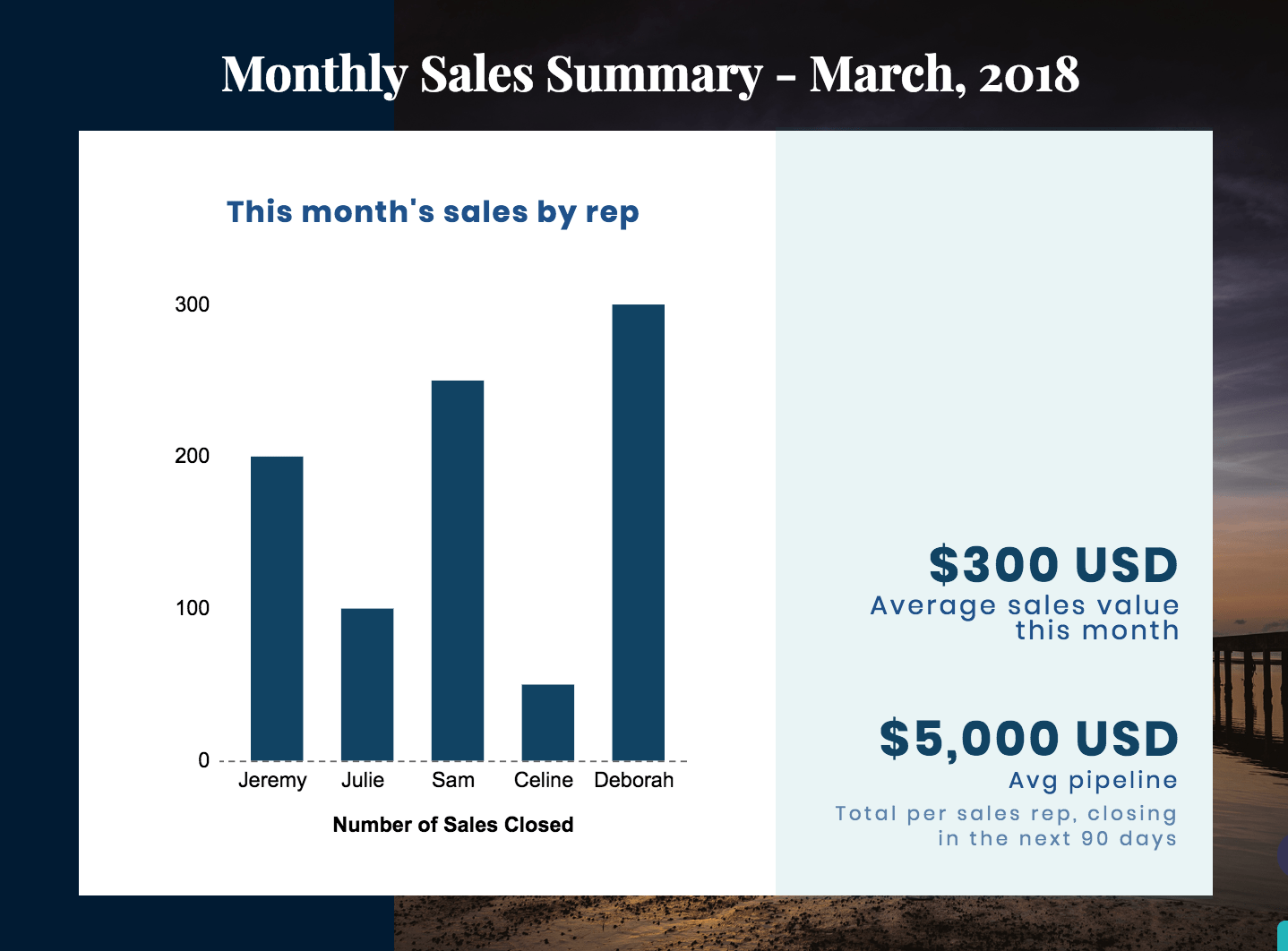 metrics to include in sales report
