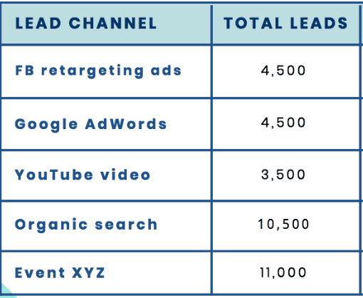metrics to include in sales report