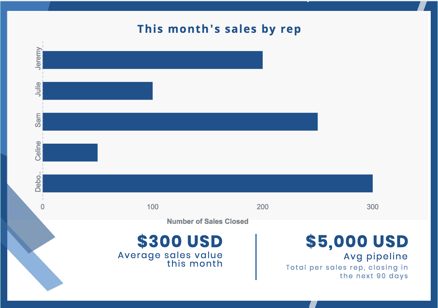 sales report template
