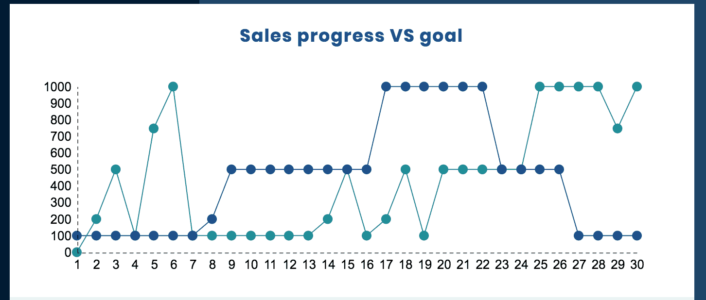 metrics to include in sales report