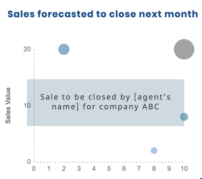 metrics to include in sales report