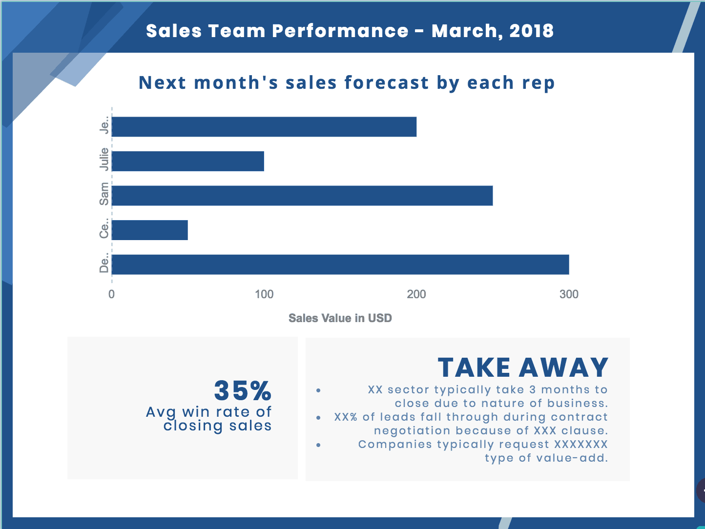 sales report template