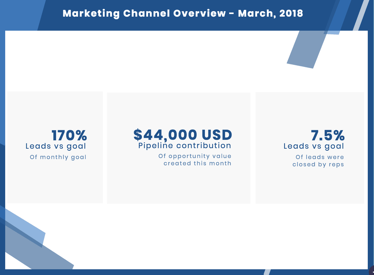 sales report template