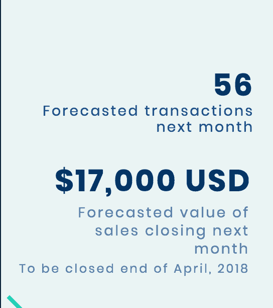 metrics to include in sales report